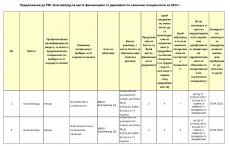 обявява свободни места за набиране на специализанти за придобиване на клинична специалност на места финансирани от държавата за 2022г. - част1