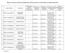 обявява свободни места за набиране на специализанти